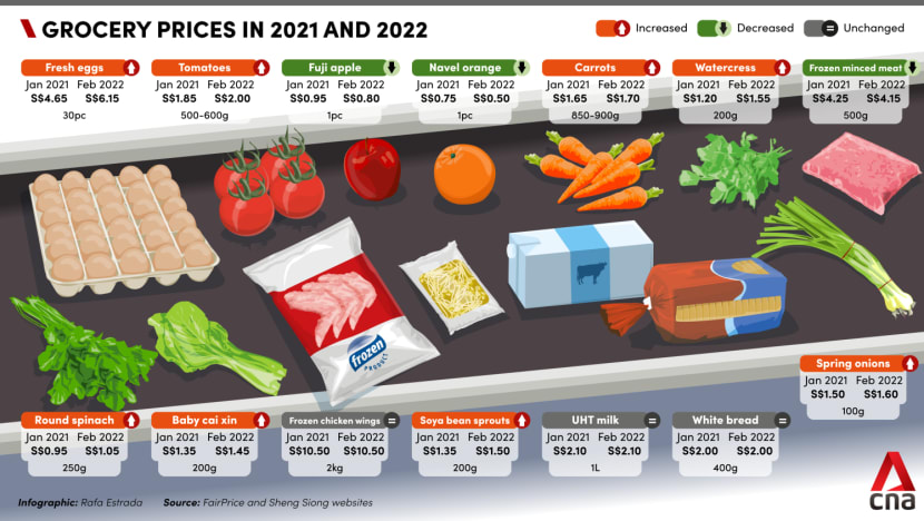 20220310-grocery-prices